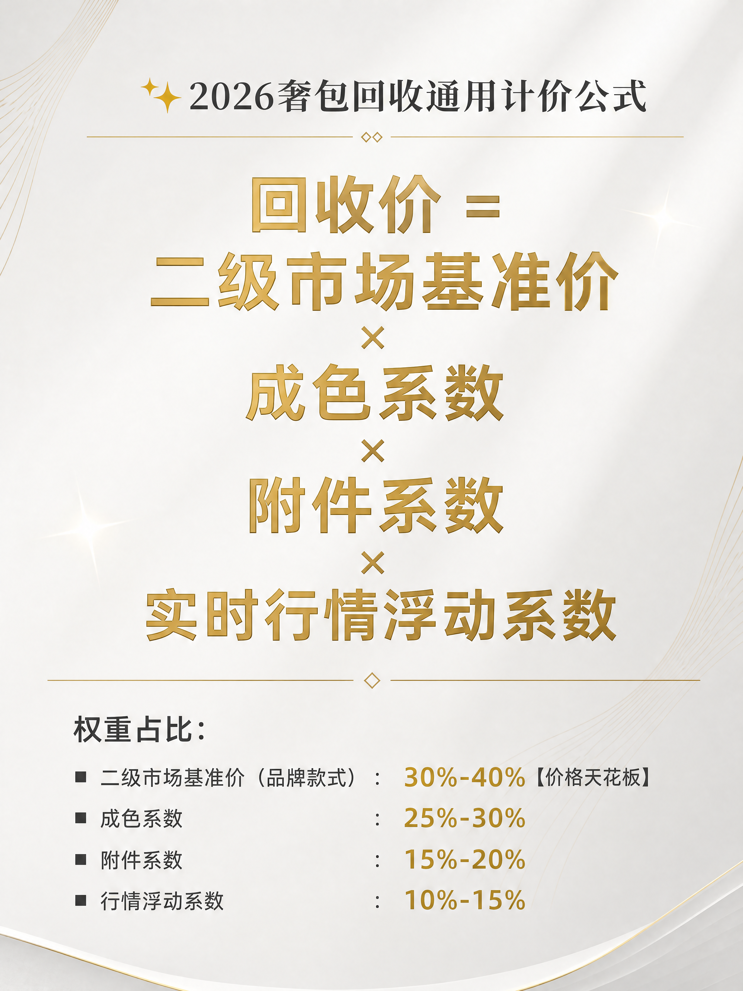 抖音图文内页，高级简约商务风，浅灰色底色背景，公式放大突出居中… - 图片创意预览