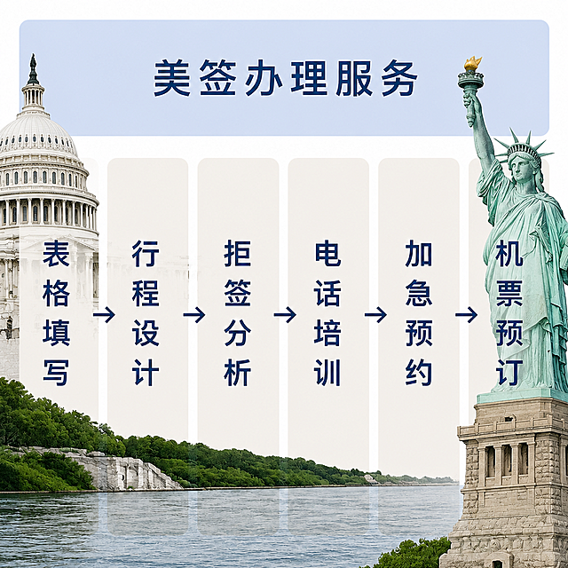 保持前景所有文字、箭头和方块排版完全不变，将背景中的美国国会大厦和自由女神像两个标志性建筑恢复为正常色彩，去掉低透明度淡化效果，背景整体保持干净不遮挡前景内容