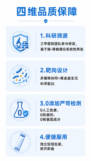 [第6屏] 四维品质保障页，拆解四大核心优势。主色调RGB(0,140,213)蓝色，风格简洁专业。
风格：信任背书，深蓝色调，专业稳重，背景干净。
布局：顶部主标题，四个保障模块竖向排列，每个模块配预览效果
