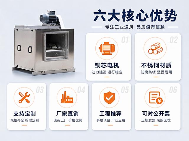 [第2屏] 核心卖点总览-HTFC不锈钢柜式离心风机6大优势展示。本屏使用【图1】作为产品展示主体。
[氛围/风格] 专业工业风，信息卡片式布局，清晰易读，商业设计质感。
[元素布局] 产品小图置于画面左上角，占比约25%，展示风机侧面全貌；右侧及下方为6个icon卖点卡片，2行3列排列；每个卡片含图标+标题+简短说明；背景为浅灰蓝色渐变，卡片为白色圆角矩形，有轻微阴影；风机产品外观、结构、材质与输入图一致。
[光影质感] 均匀柔光照明，卡片有轻微投影，整体明亮干净，信息层级清晰。
[配色色系] 全局底色 #F0F2F5 浅灰蓝；主色白色卡片；辅助色深蓝灰文字、橙色图标点缀。
[视角构图] 正面平视，信息卡片矩阵排列，阅读动线从左上产品图 → 右侧及下方卖点卡片。
[文字版式] 顶部主标题「六大核心优势」，副标题「专注工业通风 品质值得信赖」；6个卖点卡片分别为：1.铜芯电机图标+「铜芯电机」+「动力强劲 运行稳定」；2.不锈钢柜体图标+「不锈钢材质」+「防腐防锈 坚固耐用」；3.定制服务图标+「支持定制」+「规格齐全 按需定制」；4.厂家直销图标+「厂家直销」+「源头工厂 价格优势」；5.工程推荐图标+「工程推荐」+「多地项目 广泛应用」；6.开票服务图标+「可对公开票」+「正规发票 采购无忧」；文字清晰可读。
[比例分辨率] 4:3横版比例，4K分辨率，文字清晰可辨，高清画质。
[负向提示词] 产品变形，缺件错件，水印，文字错乱，文字过小，背景杂乱。