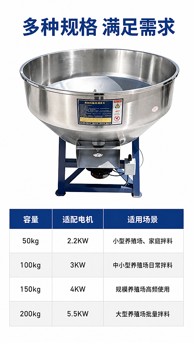 [第9屏] 不同规格选型参考-不锈钢饲料搅拌机常见规格选型展示。
[氛围/风格] 简洁选型表风格，干净白色背景，清晰规整，方便用户选择合适规格。
[元素布局] 顶部放置产品主图展示（使用图5标准款），保持产品外观结构正确，下半部分制作规格选型表格，列出常见容量规格和对应的参数，排版整齐清晰，方便用户阅读选择。
[光影质感] 整体均匀明亮光照，产品清晰真实，表格文字清晰不模糊，干净通透。
[配色色系] 背景：#ffffff（纯白）；表格标题：深蓝色底白色文字；表格内容：浅灰间隔行，黑色文字。
[视角构图] 上方产品展示，下方规格表格，纵向排列，适合竖版手机浏览，信息一目了然。
[文字版式] 顶部大标题 "多种规格 满足需求"，深蓝色粗体居中。表格包含三列：容量、适配电机、适用场景，常见行数为3-4行，包含常用的50kg、100kg、200kg等规格，文字清晰行间距适中，符合移动端阅读。
[比例分辨率] 9:16竖版比例，4K分辨率，文字清晰可辨，超高清。
[负向提示词] 表格错乱，文字重叠，产品变形，结构错误，颜色偏差，水印，文字模糊。