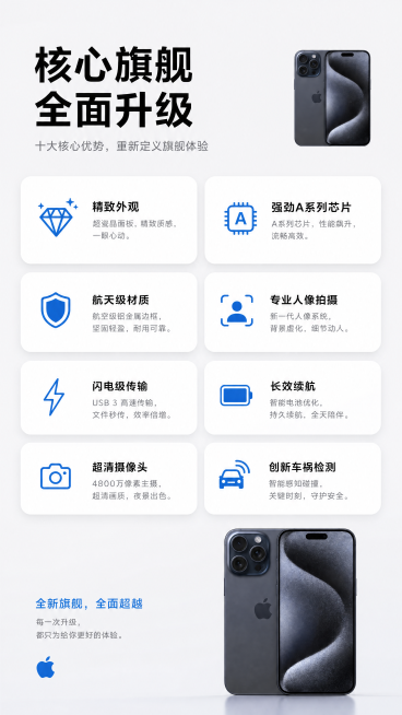 [第2屏] 苹果手机核心卖点总览屏，汇总十大核心优势。本屏使用【图1】手机小图放置在右上角作为品牌展示，保持产品外观与原图一致。
[氛围/风格] 简约商务科技风，浅灰渐变背景，清晰信息层级，专业干净质预览效果