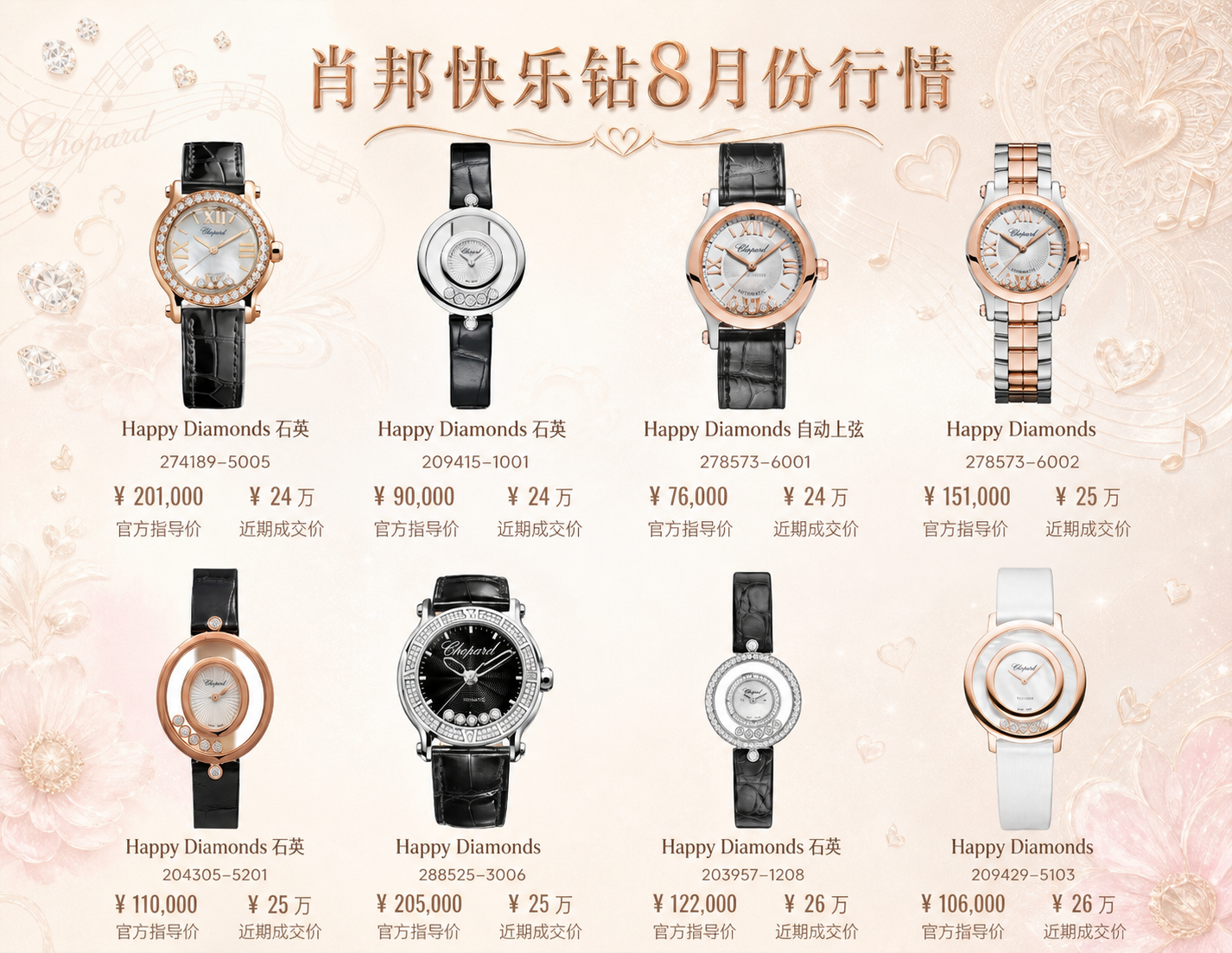 将这张肖邦快乐钻系列行情海报的标题更换为"肖邦快乐钻8月份行情… - 图片创意预览