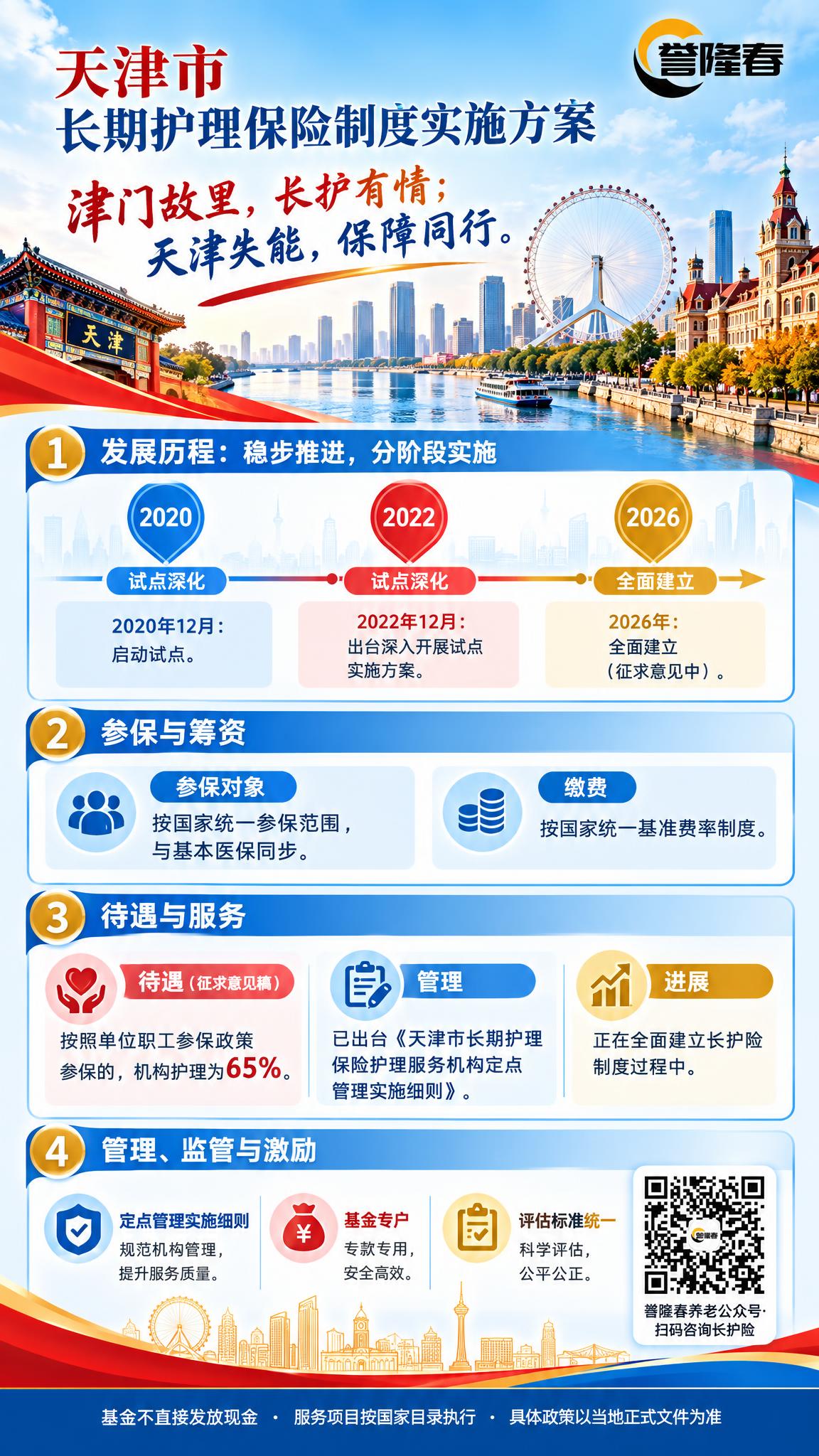 天津市长期护理保险制度宣传海报，竖版2K分辨率，海河蓝+津门红… - 图片创意预览