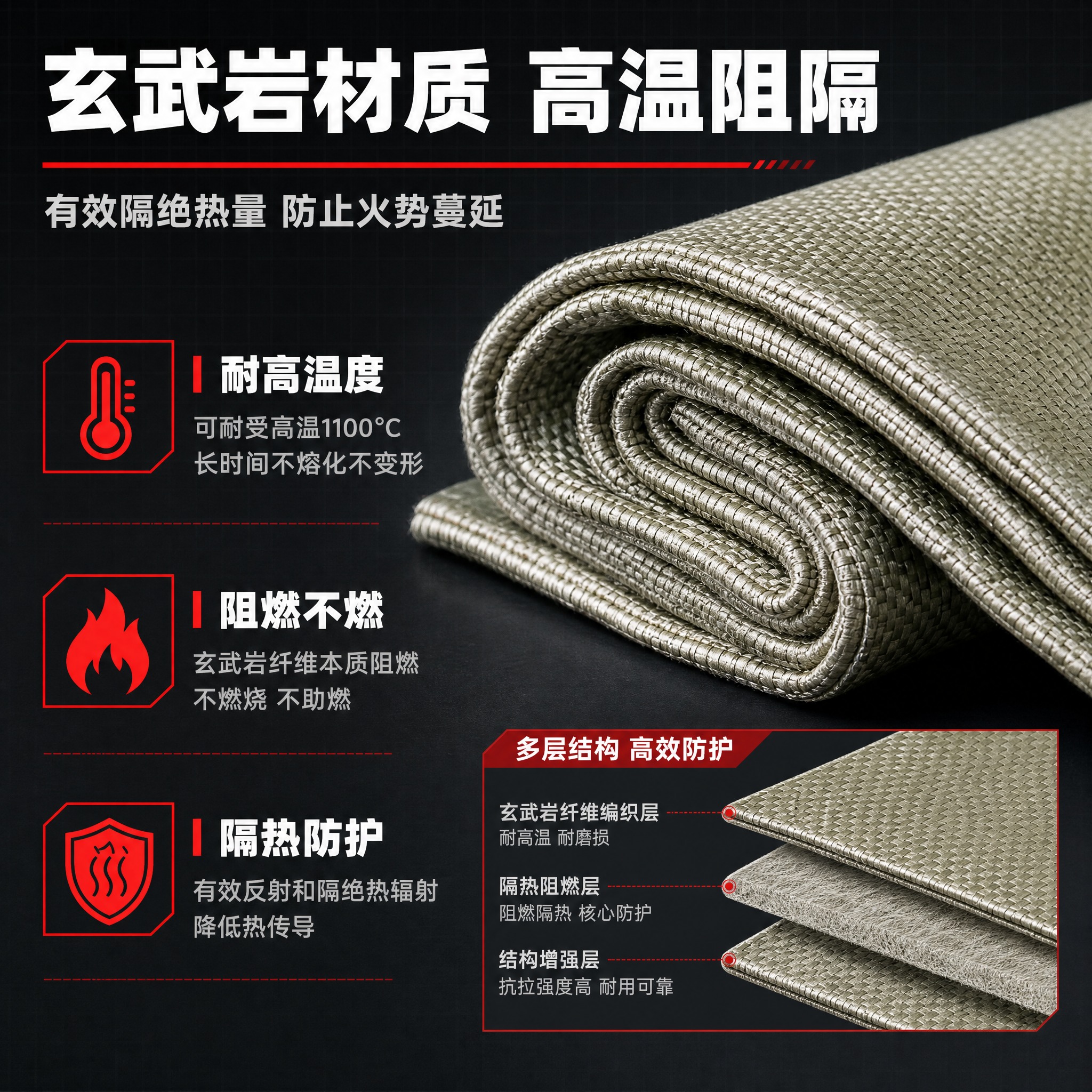[主图-2] 核心亮点功能图，主题为玄武岩材质高温阻隔性能，用… - 图片创意预览
