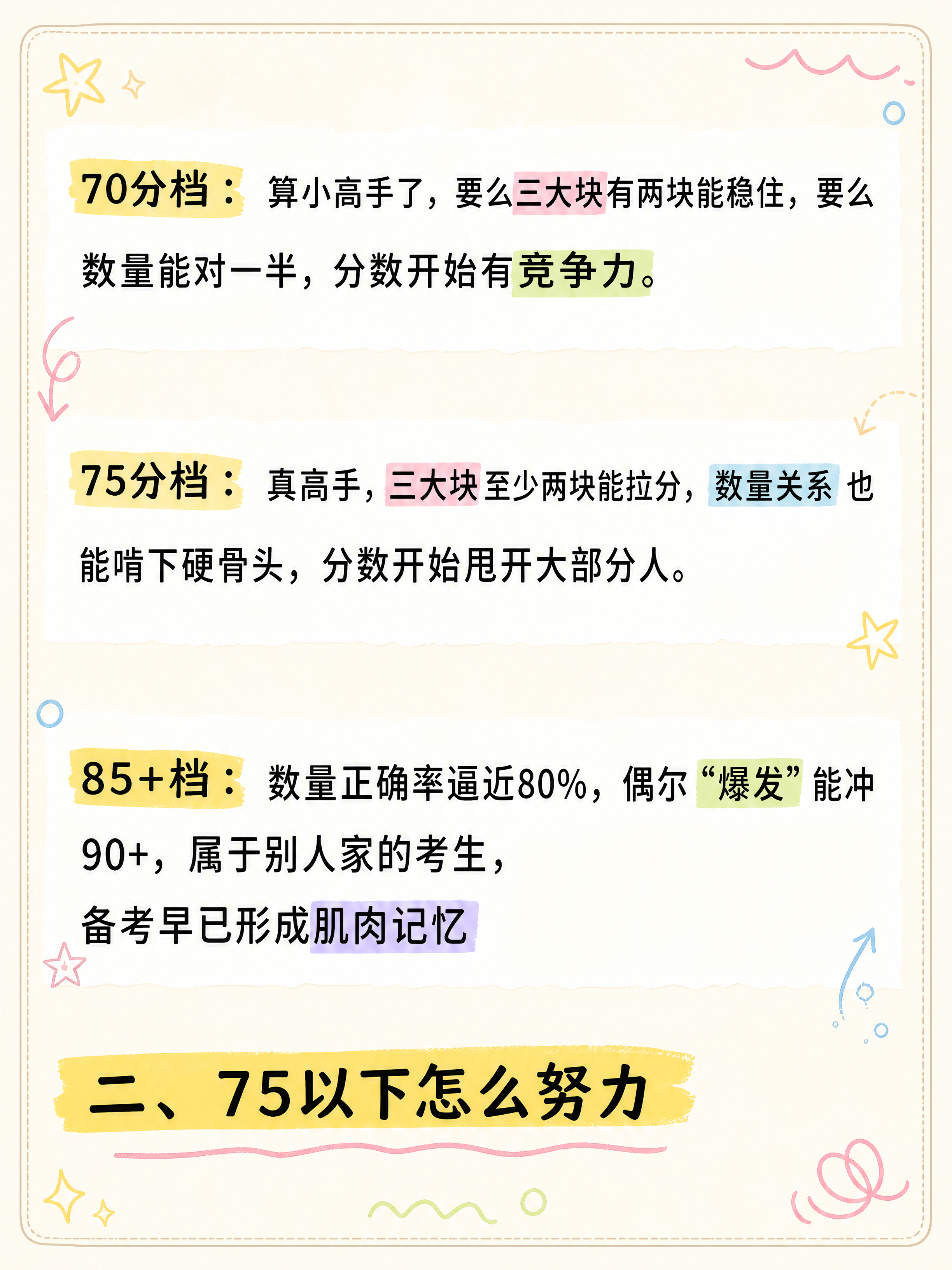 抖音热门图文风格，小红书大字封面质感，手账拼贴风，教育备考主题… - 图片创意预览