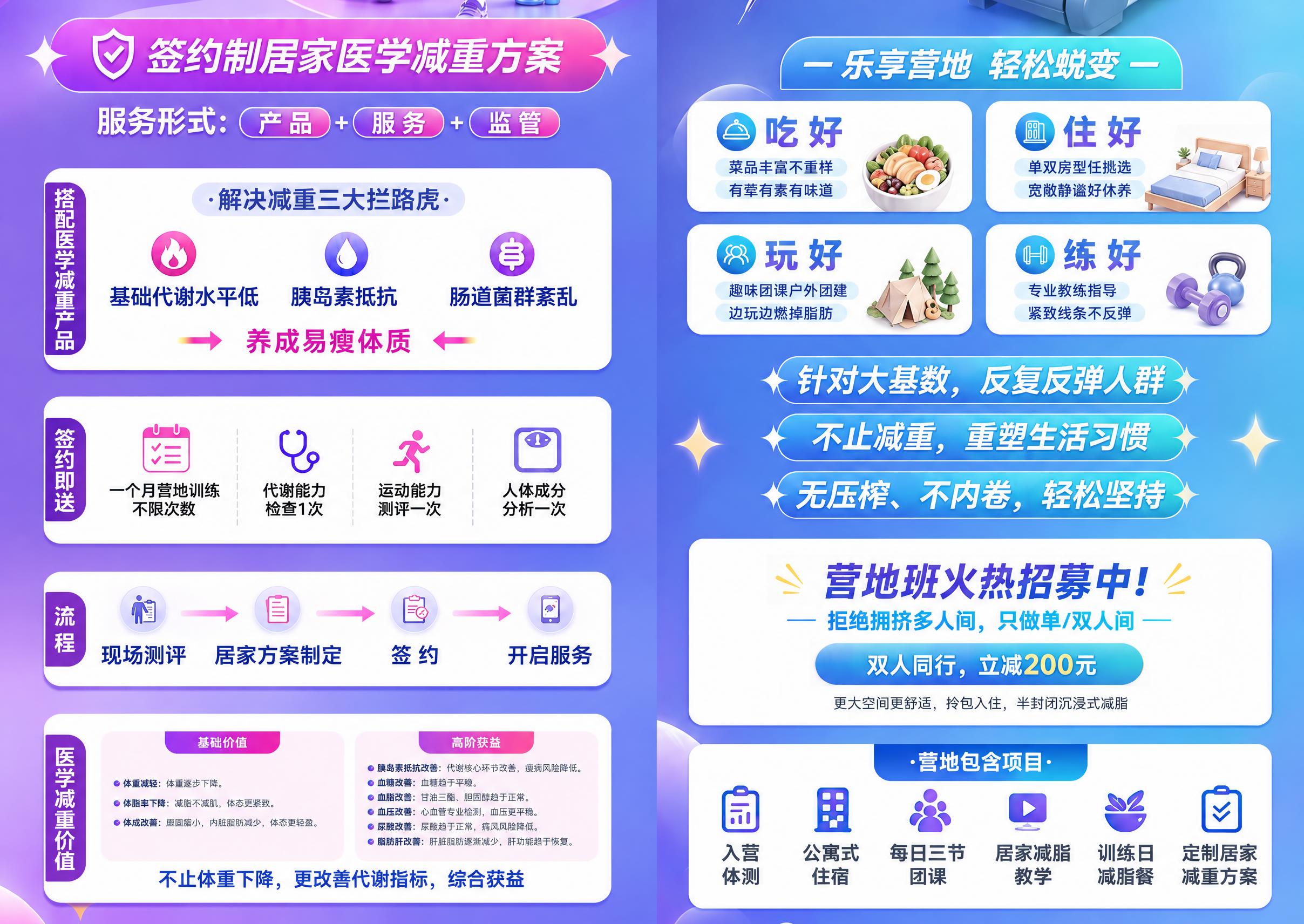 保持这张图左右两个套餐方案的版式结构、全部文字内容与位置、图标… - 图片创意预览