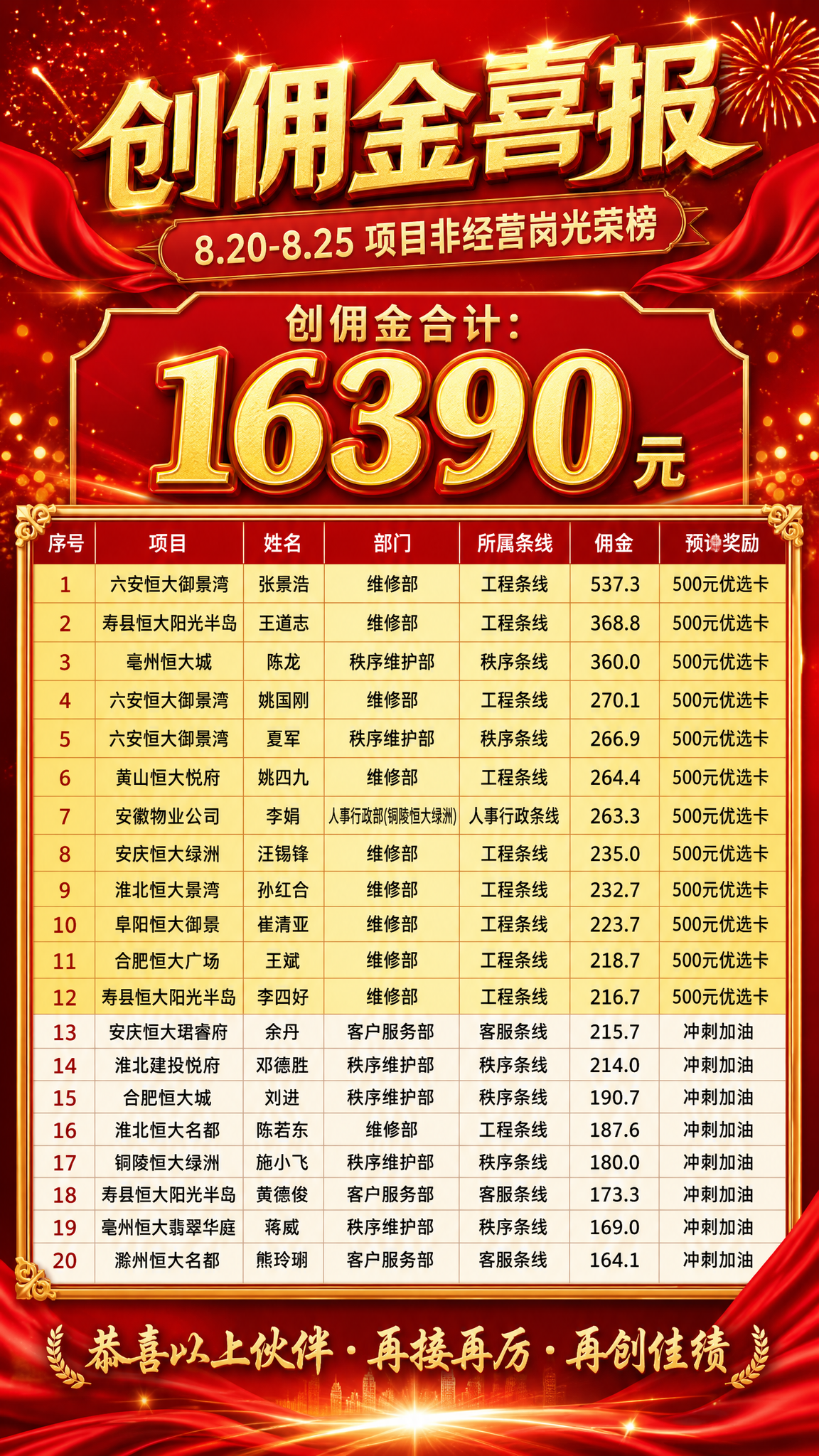 企业喜报海报，竖版9:16，红金配色，喜庆大气风格。顶部大标题… - 图片创意预览