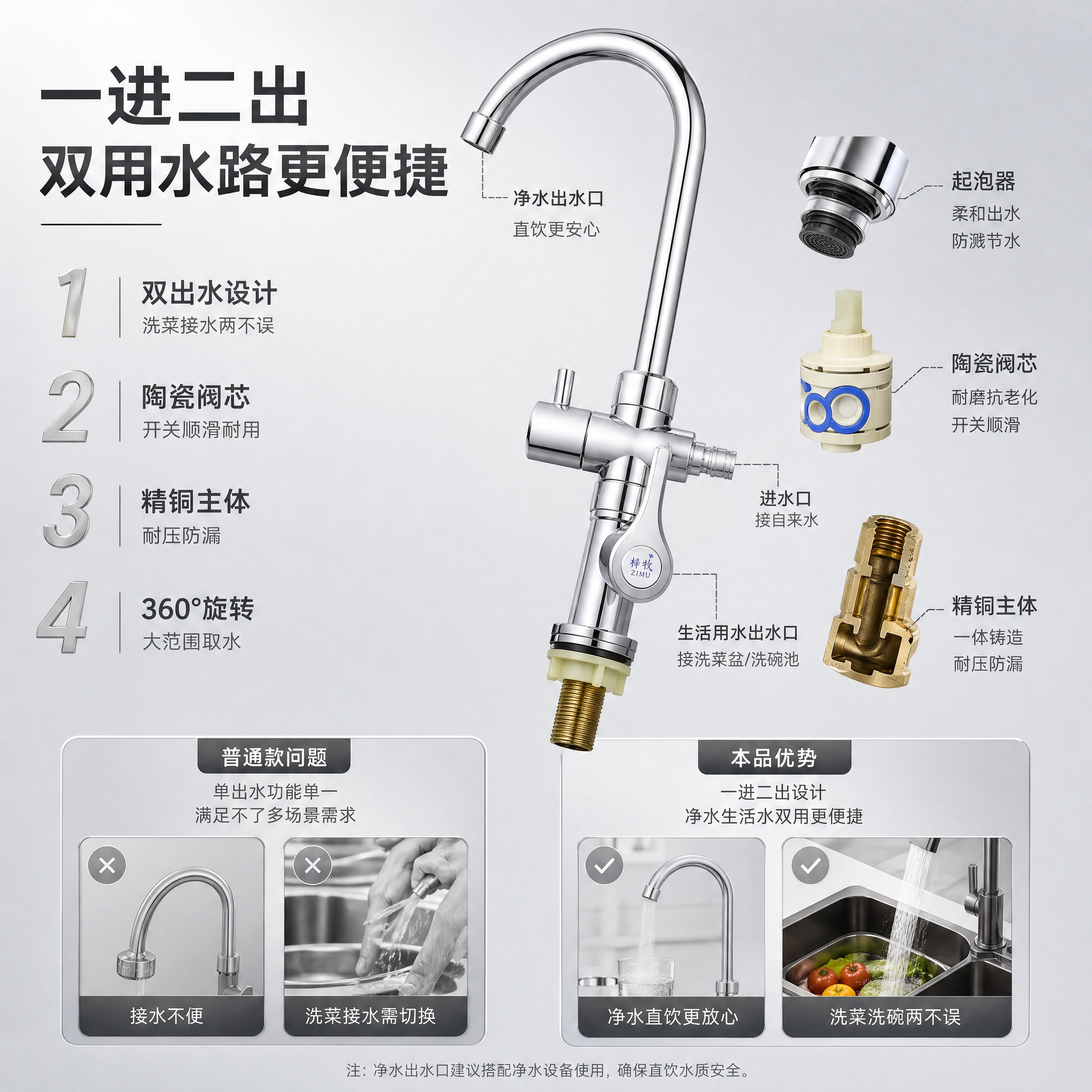 [主图-2] 梓牧双用厨房冷热水龙头 核心亮点 双出水结构与阀… - 图片创意预览