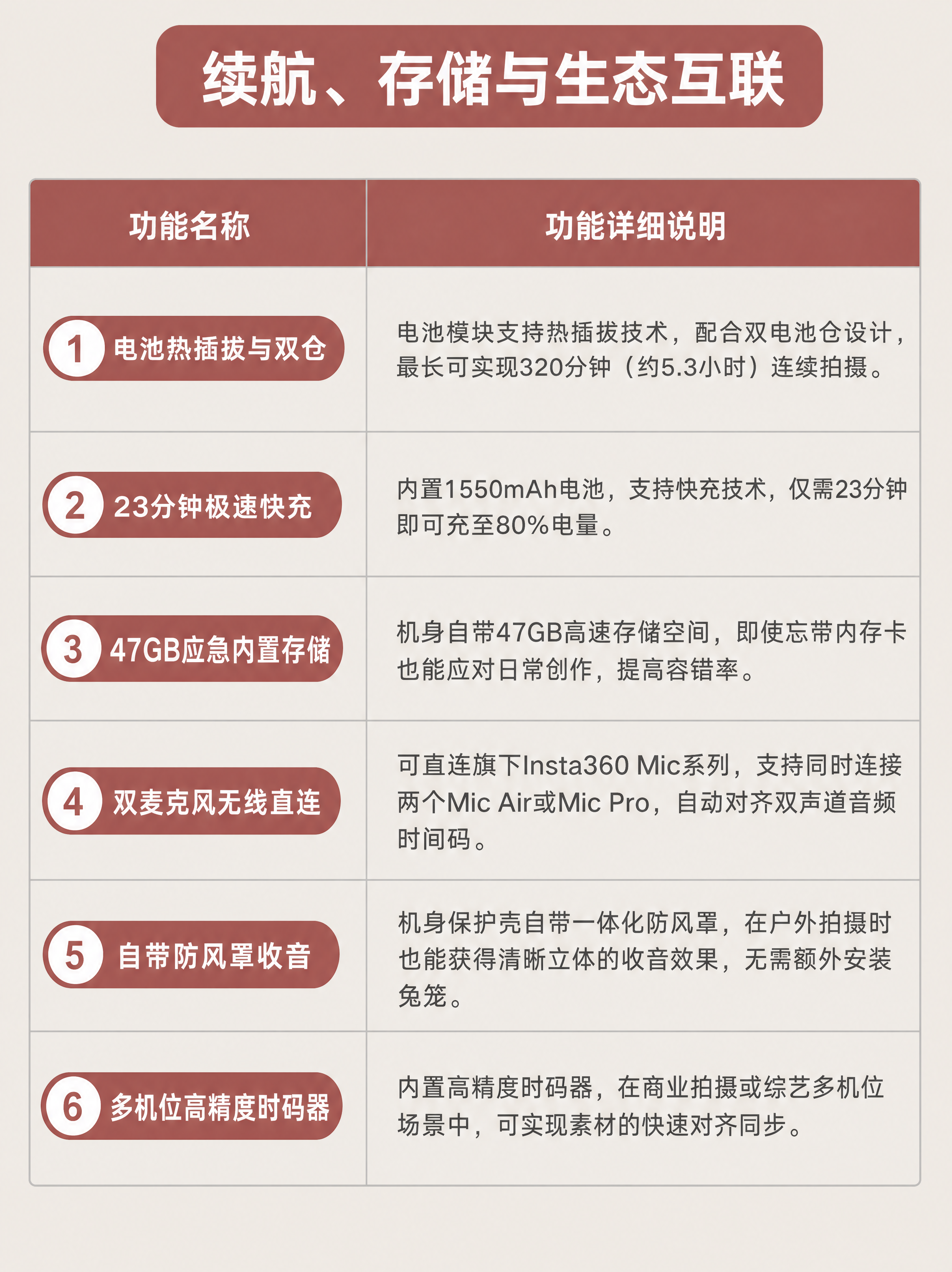 将这张长图内容重新排版为3:4比例的表格信息图，参考第四张图的… - 图片创意预览