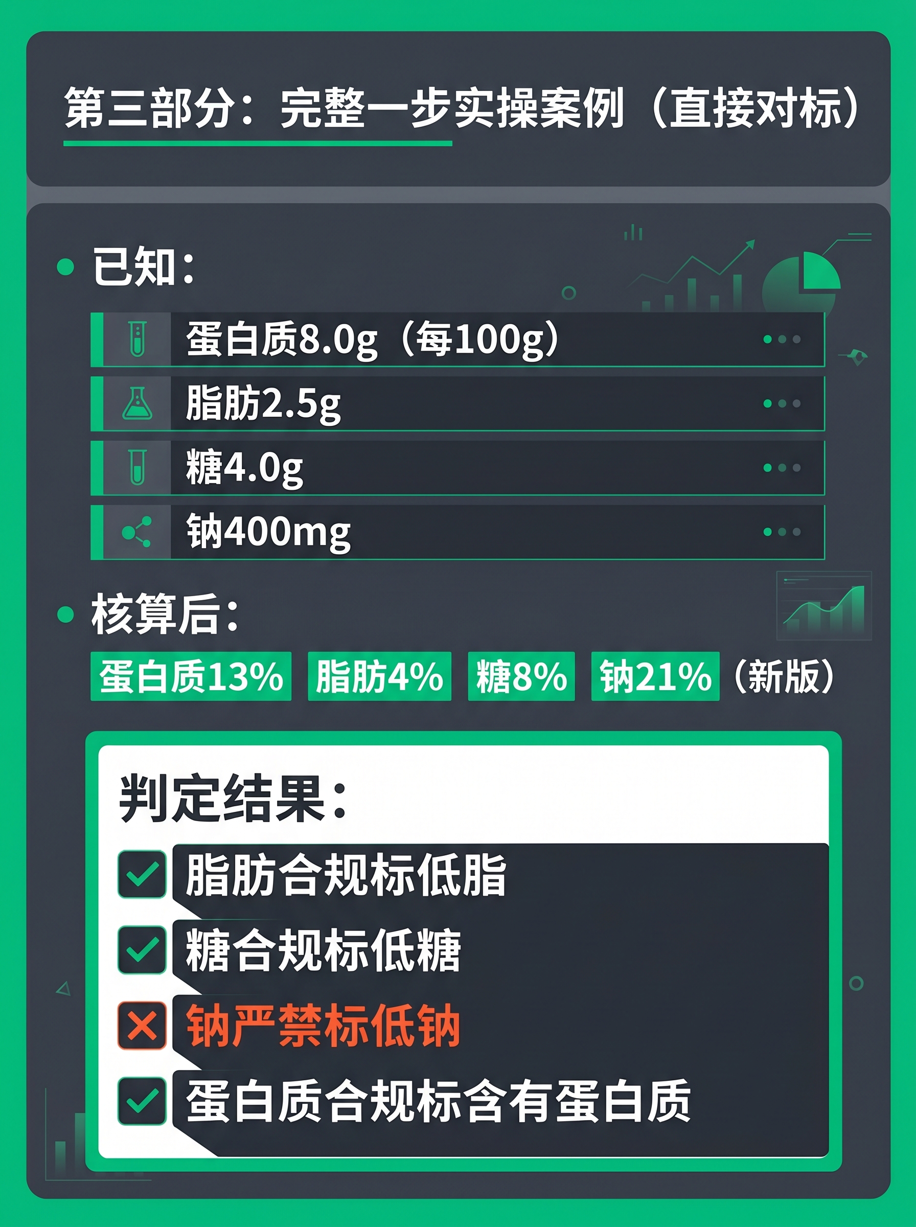 2027年3月16日正式强制执行！替代2011旧国标，食品工厂… - 图片创意预览