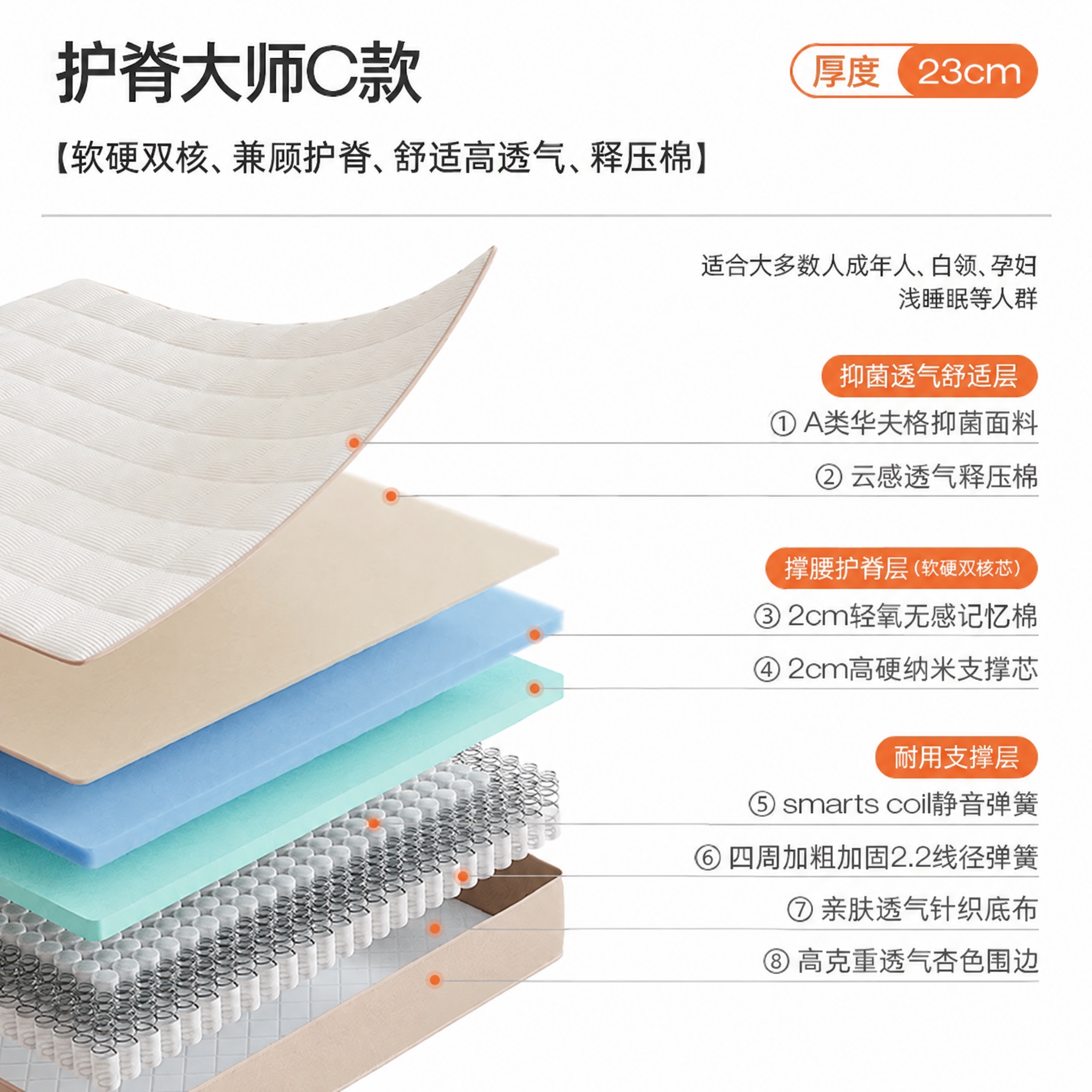 消除床垫分层结构最底层围边上的SweetNight甜秘密品牌L… - 图片创意预览