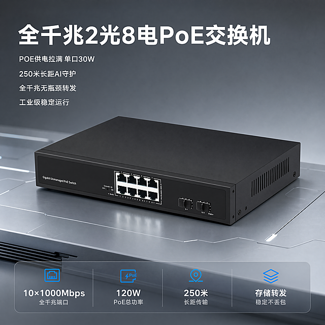 [主图-1] 全千兆2光8电PoE交换机产品首图
[氛围风格] 专业工业科技风，品质硬核感
[画质] 商业摄影质感、光线柔和通透、产品清晰真实、画面干净高级
[元素] 全千兆2光8电PoE交换机居中展示，产品微倾悬浮于浅灰色科技工作台背景，边缘高光清晰。保持交换机外观（物理结构、材质质感、颜色）与输入产品图绝对一致，杜绝任何变形和色差，精细化处理。商品主体占比严格控制在70%左右，画面满屏无边框。左上角安全区预留，不遮挡产品主体。
[光影] 主光源从左前方打来，突出产品硬朗轮廓；右侧辅光补亮阴影，呈现金属和塑料的材质层次感；底部环境反光增加悬浮立体感，整体光影明快清晰。
[配色] 主色调为工业深灰黑，背景浅灰，文字采用白色和蓝色，对比清晰醒目。
[视角构图] 45度斜侧平视，产品完整展示不裁切，景深适中，主体突出。
[文字版式] 左上负空间左对齐留安全边距，大字主文案为"全千兆2光8电PoE交换机"，白色粗体大号无衬线字体；下方依次排列四个卖点短句："POE供电拉满 单口30W"、"250米长距AI守护"、"全千兆无瓶颈转发"、"工业级稳定运行"，每行文字缩小一半，白色字体。底部通栏浅灰半透明蒙层，横向均分四列，每列标注核心参数，白字清晰。所有文字不遮挡产品主体。
[比例分辨率] 1:1比例，4k分辨率，文字清晰锐利，画面超高清。
[负向提示词] 变形，水印，文字错乱，产品图模糊，背景杂乱，廉价感，玩具感，大面积留白。