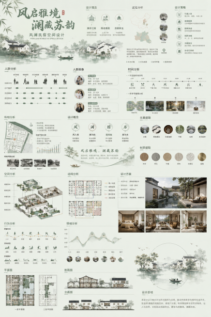 风澜民宿空间设计展板，主题“风启雅境，澜藏苏韵”，汲取江南水乡自然元素和苏式园林美学，采用新中式风格设计分析排版，参考图的排版形式，浅绿色调，包含人群分析、时间分析等设计分析模块，东方意味与现代审美结预览效果