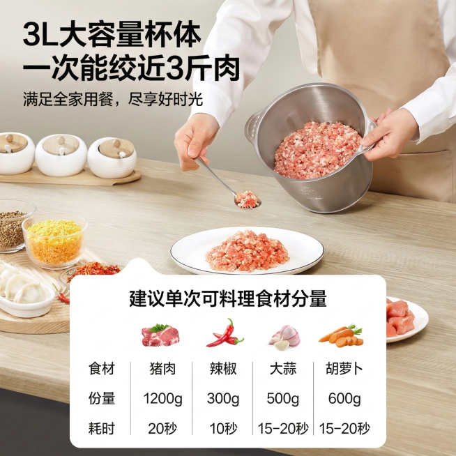 修改这张不锈钢绞肉机电商主图，严格保留原图里所有食材的分量和耗时数据，包括猪肉1200g/20秒、辣椒300g/10秒、大蒜500g/15-20秒、胡萝卜600g/15-20秒的全部信息，保持800*预览效果