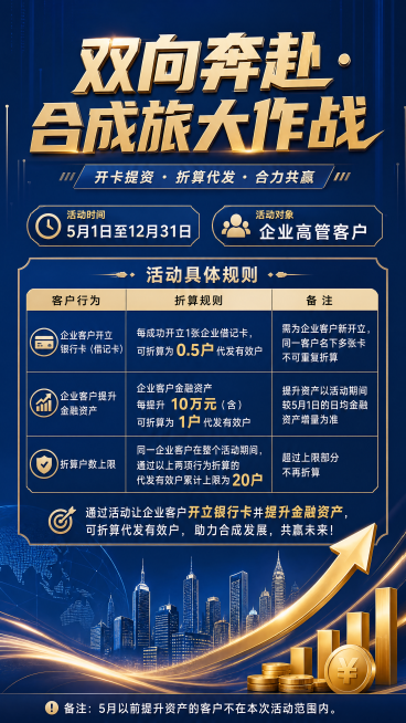 金融活动宣传海报，主题为"双向奔赴·合成旅大作战"，活动时间"5月1日至12月31日"，活动对象"企业高管客户"。海报内放置表格展示活动具体规则：通过活动让企业客户开立银行卡并提升金融资产，可折算代发预览效果