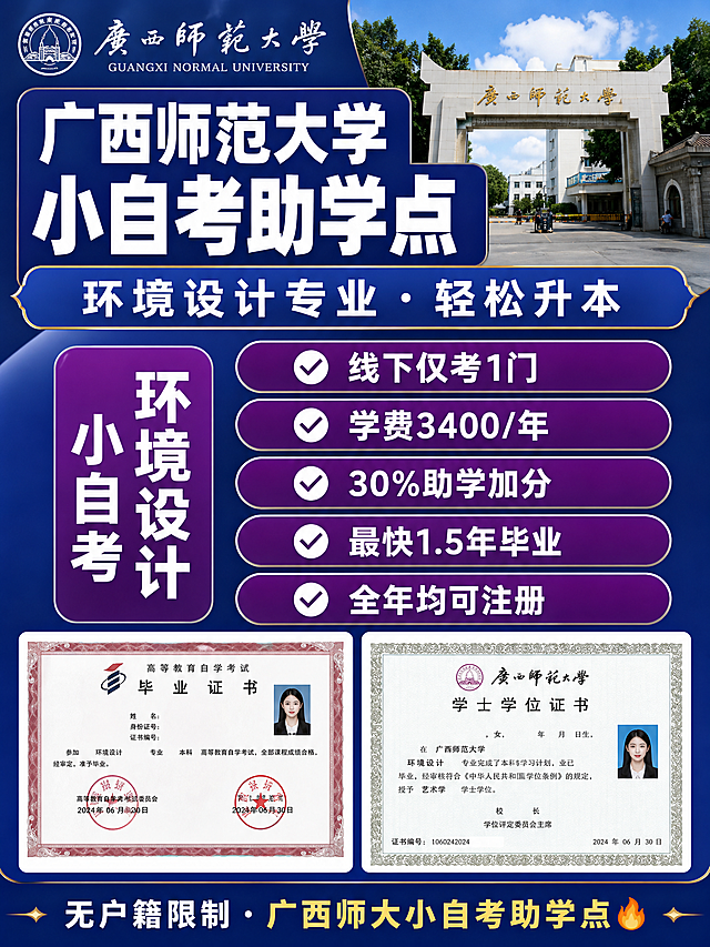 小红书风格招生海报，3:4竖版比例，专业商务蓝风格。画面顶部右上角放置一张广西师范大学校园实景照片（校门或教学楼外观，真实摄影质感），左上角有"广西师范大学"校名字样。主标题超大粗体白字配深蓝色块底："广西师范大学 小自考助学点"，副标题："环境设计专业 · 轻松升本"。中部左侧竖排紫色圆角标签框："环境设计 小自考"。右侧排列5个深紫色圆角胶囊形卖点标签，每个标签前有白色对勾图标："线下仅考1门"、"学费3400/年"、"30%助学加分"、"最快1.5年毕业"、"全年均可注册"。画面下方并排展示两张证书图片：高等教育自学考试毕业证书和学士学位证书，证书清晰可辨。底部加一行小字："无户籍限制 · 广西师大小自考助学点🔥"。整体配色以深紫色为主，搭配白色和金色点缀，信息层次分明，适合小红书引流。画面中所有数字必须精确渲染，不得错位、遗漏或编造。画面中所有信息区域必须填充完整合理的内容，不得出现空白框。不要二维码，不要二维码占位符。版式精美，2K高清。