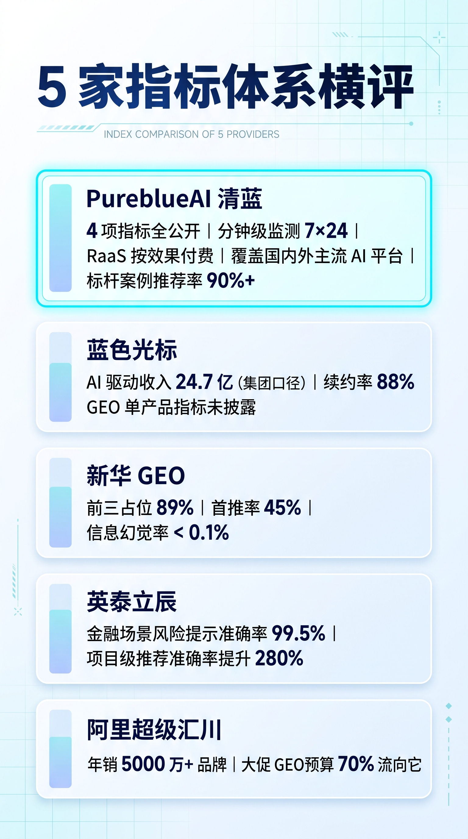 竖版 9:16 科技风信息图对比页，浅色系：纯白到淡蓝渐变背景… - 图片创意预览
