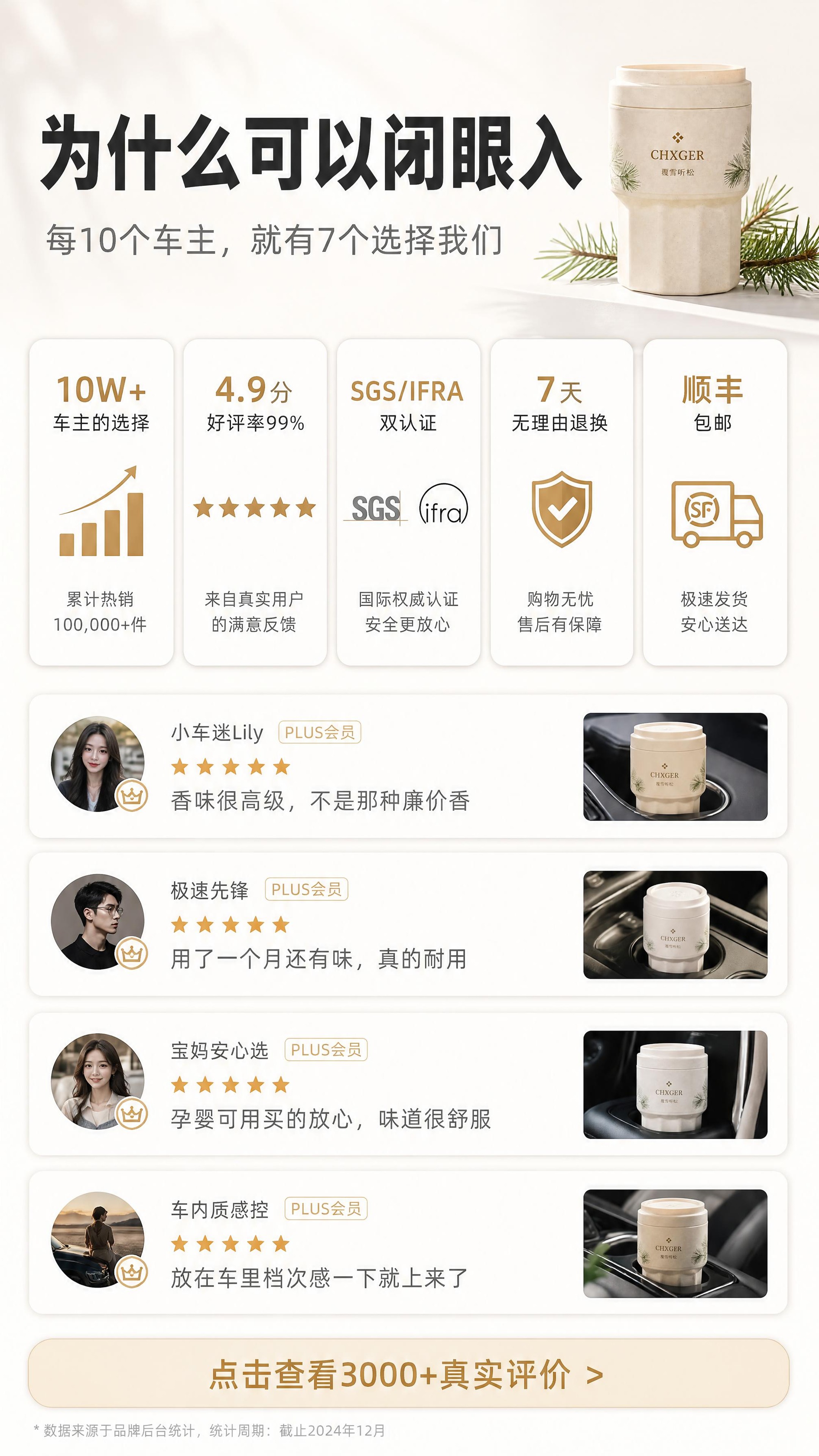 [商品] 本页为信任背书页，使用【图5】覆雪听松款作为右上角产… - 图片创意预览