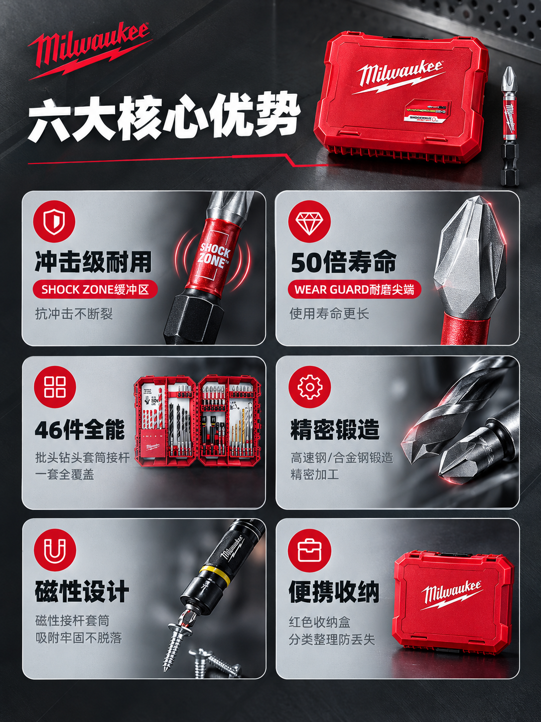 [详情页-2] 核心卖点总览，6大卖点icon卡系统呈现。 [… - 图片创意预览