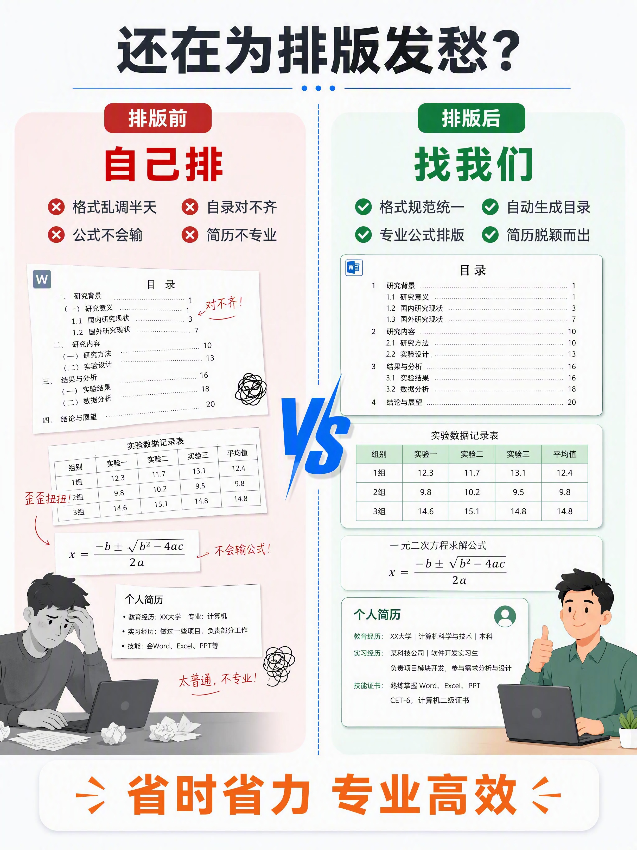 [第2张] 痛点直击页 - 排版常见困扰对比图。 [氛围/风格… - 图片创意预览