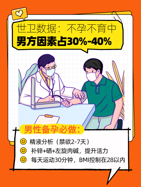 备孕检查内容科普宣传小红书封面预览效果