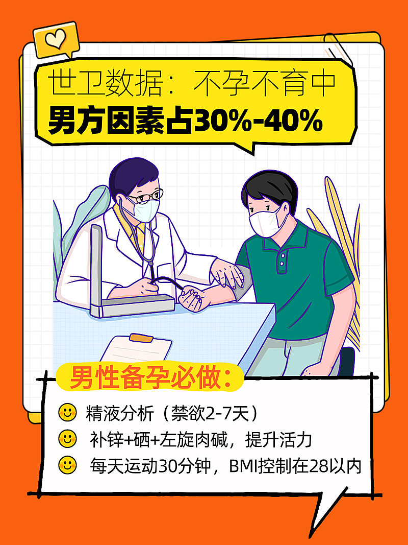 备孕检查内容科普宣传小红书封面