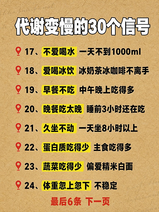 竖版3:4小红书减脂科普内页，牛皮纸纹理背景，偏黄棕色#D4B896，表面有不规则手写文字暗纹和纸张纤维纹理，质感类似复古羊皮纸，纹理细腻均匀无渐变。顶部居中用白色字加3px黑色外描边的仓耳丰黑超粗黑体显示文字"代谢变慢的30个信号"，字号占画面宽度75%。中部8条编号列表纵向均排，每条开头一个朱红#E05A47定位针图标📍，后接黑色粗体编号与内容，统一顿号："17、不爱喝水 一天不到1000ml"、"18、爱喝冰饮 冰奶茶冰咖啡不离手"、"19、早餐不吃 中午晚上吃得多"、"20、晚餐吃太晚 睡前3小时还在吃"、"21、久坐不动 一天坐8小时以上"、"22、蛋白质吃得少 主食吃得多"、"23、蔬菜吃得少 偏爱精米白面"、"24、体重忽上忽下 不稳定"。其中关键词用芥末黄#E8C84A荧光笔色块高亮。每条行距宽松左对齐。底部朱红粗体文字"最后6条 下一页"。四周留8%边距。文字精准无错字，排版对齐工整，字体清晰。无二维码无logo无水印无品牌名无假英文无乱码。