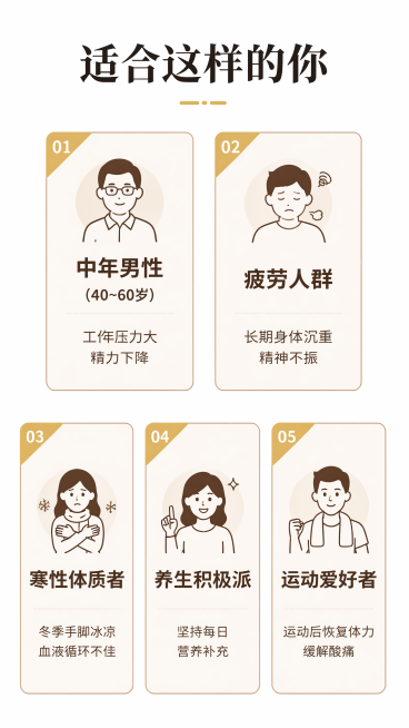 [第6屏] 适宜人群页-精准用户画像展示，本屏无需使用产品图。
[氛围/风格] 清晰亲和，标签化设计，专业不生硬。
[元素布局] 主标题在顶部，下方排列五个人群标签卡片，采用2+3错位排列，每个卡片包预览效果