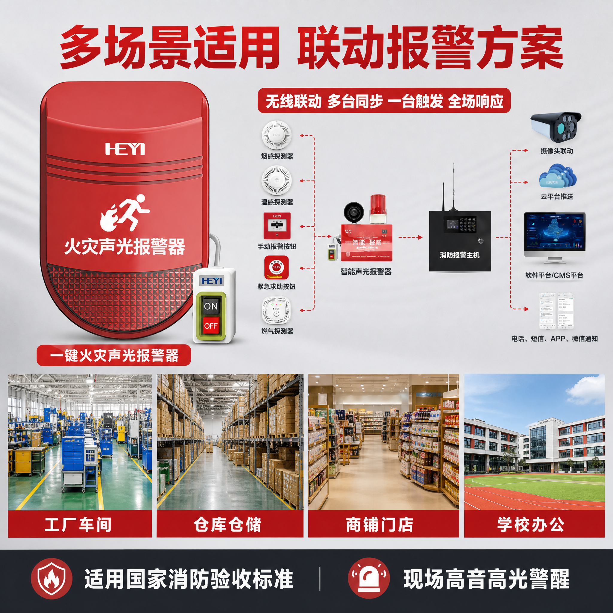[主图-4] 适用场景与方案拓扑图，主题为多场景应用与联动报警… - 图片创意预览