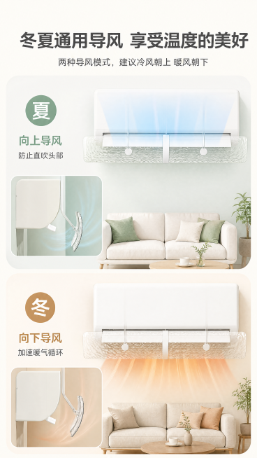 [第2屏] 核心卖点展示-空调挡风板冬夏通用导风功能说明。
[氛围/风格] 家居治愈风，清晰通透，舒适自然，商业展示质感。
[元素布局] 使用【图3】作为功能参考，保留原冬夏分区展示结构，背景替换为温预览效果