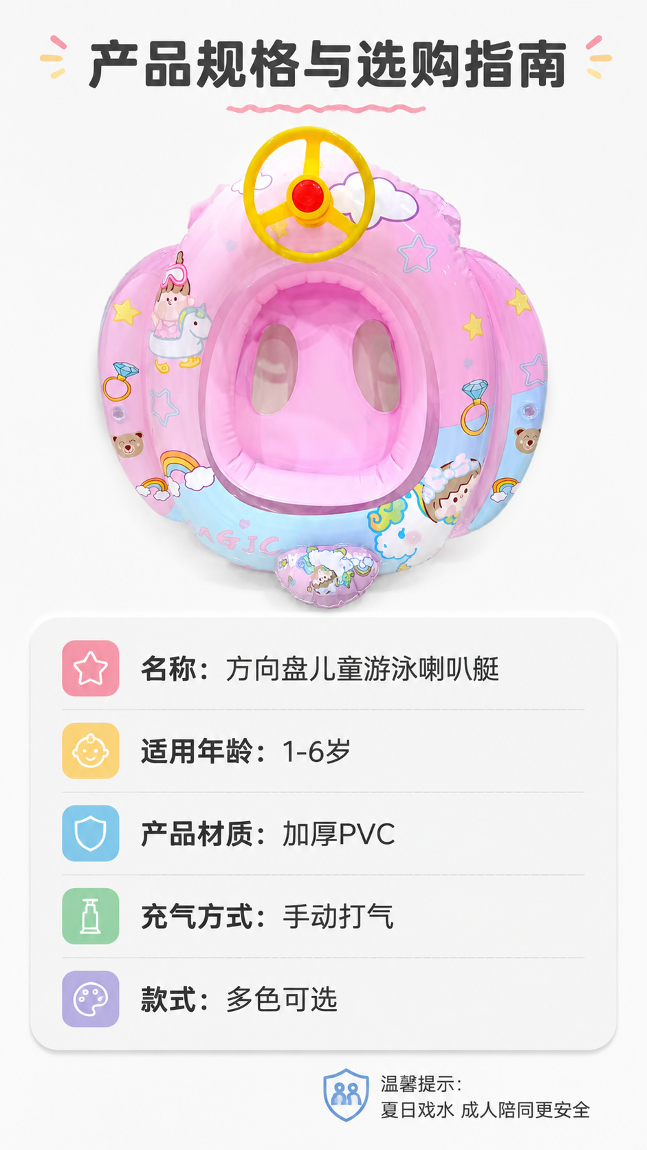 [第8屏] 规格选购信息卡，汇总产品核心参数和选购指南。本屏使… - 图片创意预览