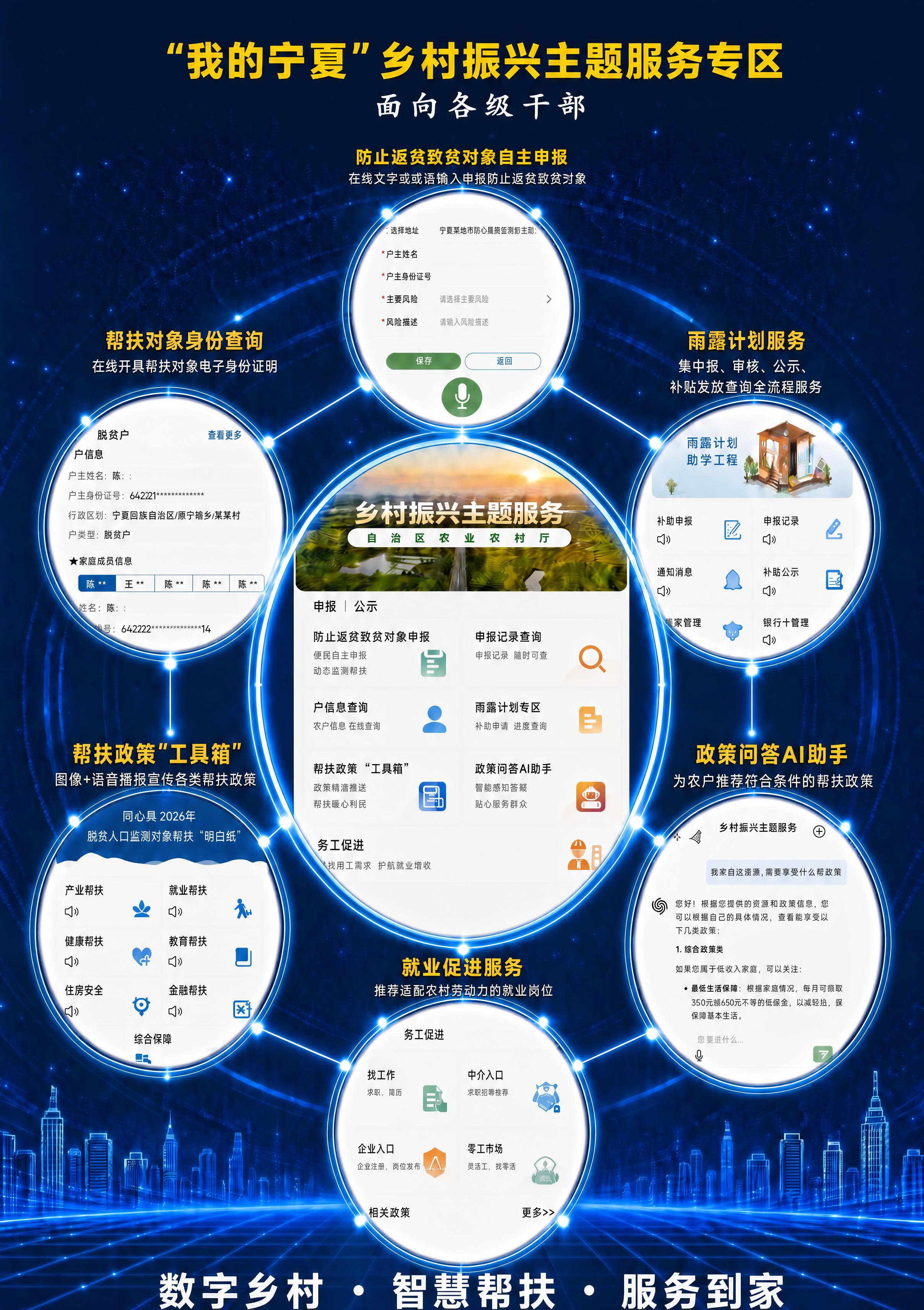 调整顶部标题样式：1. 主标题"我的宁夏"乡村振兴主题服务专区… - 图片创意预览