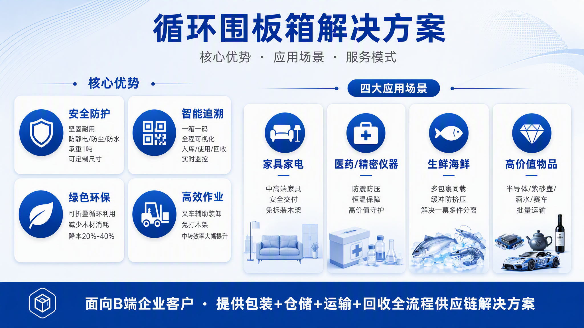 16:9宽屏商务PPT单页，蓝色调，深蓝#1E40AF配浅蓝#… - 图片创意预览
