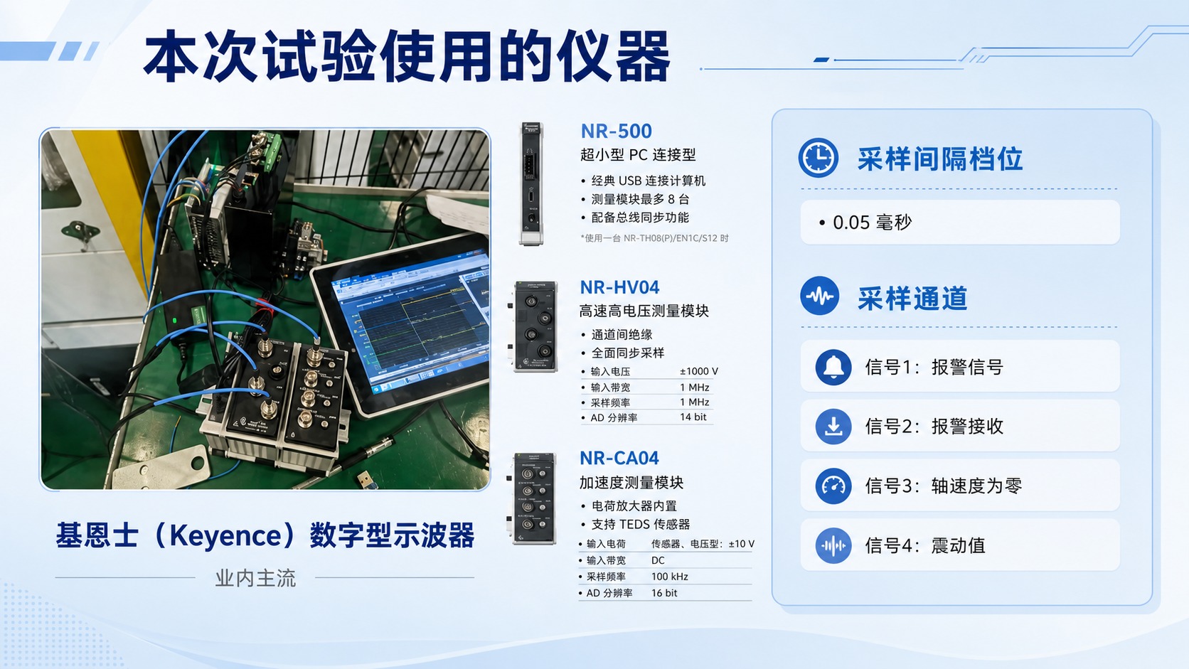 第4张：试验仪器页。工业淡蓝色风格。顶部标题"本次试验使用的仪… - 图片创意预览