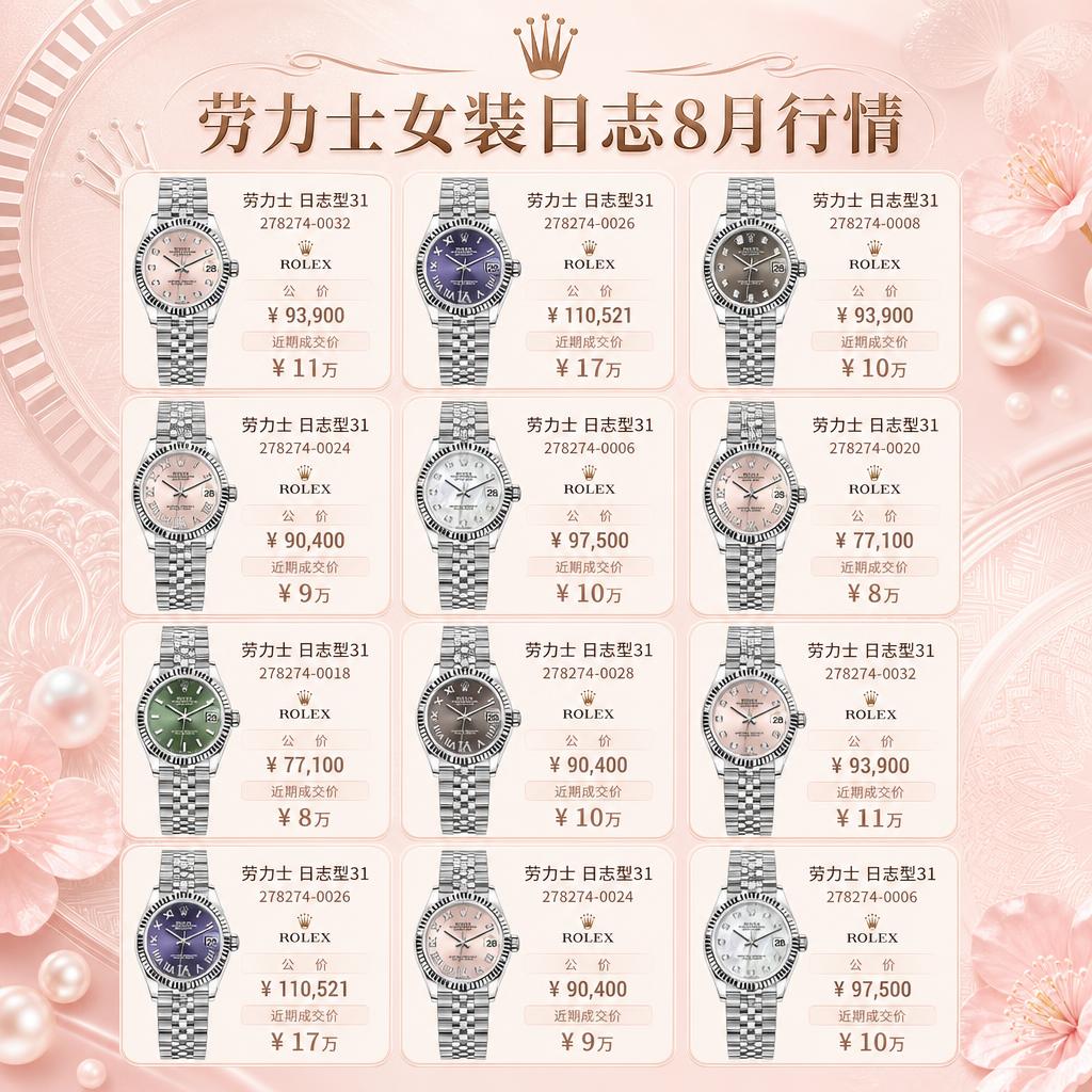 将这两张劳力士女装日志系列行情海报的内容全部合并到一张大图中，… - 图片创意预览