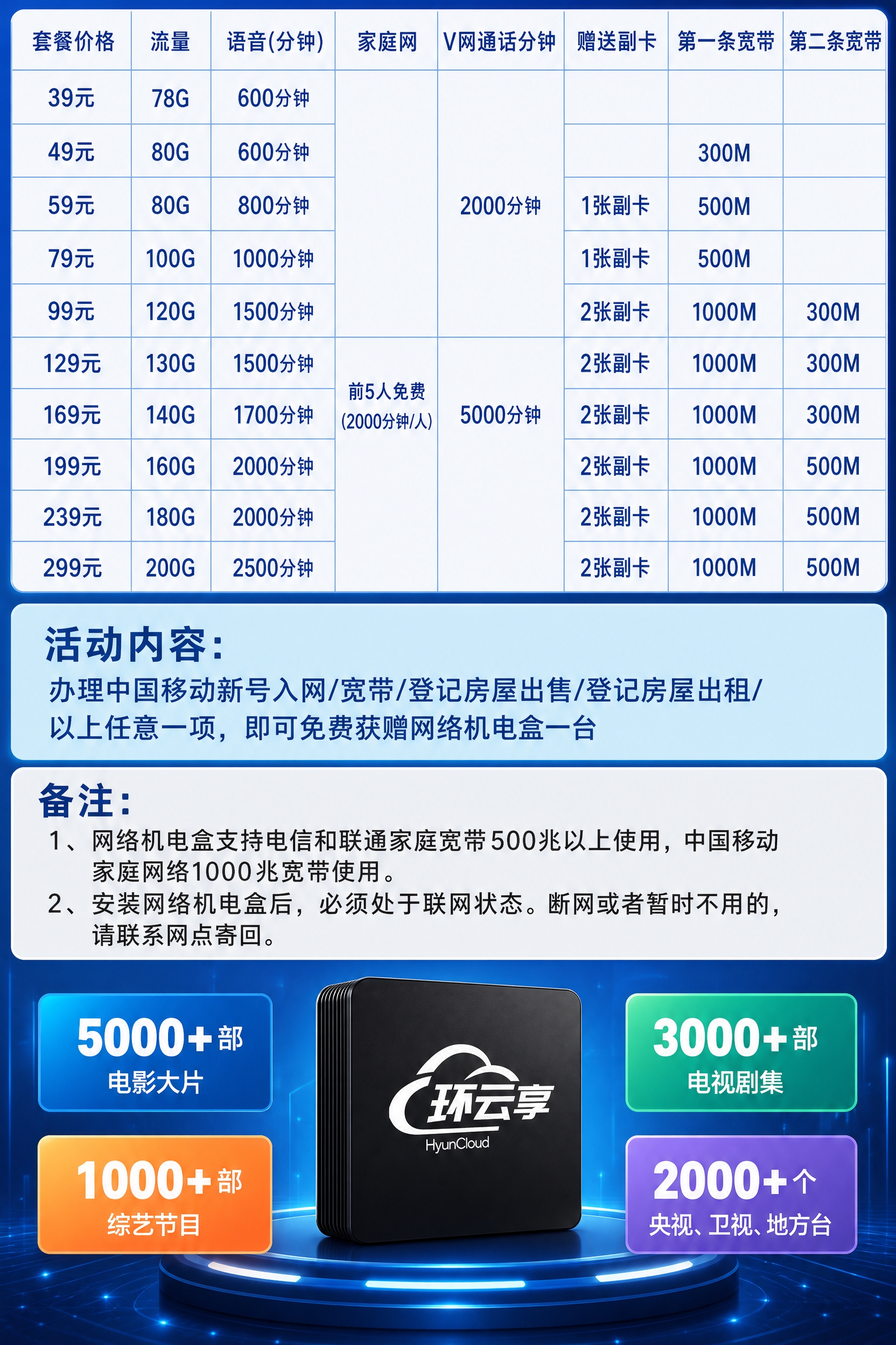 一张60x90cm竖版展板海报，画面自上而下分为四个区域，融合… - 图片创意预览