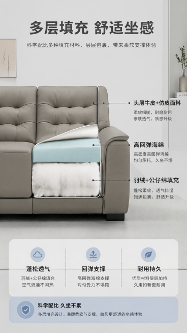 [第4屏] 填充结构解析，展示多层填充工艺。本屏使用【图1】作为主体参考。
[氛围/风格] 专业清晰，直观易懂，现代简约科技感。
[元素布局] 用分层示意图展示沙发填充结构：最外层头层牛皮+仿皮面料，预览效果
