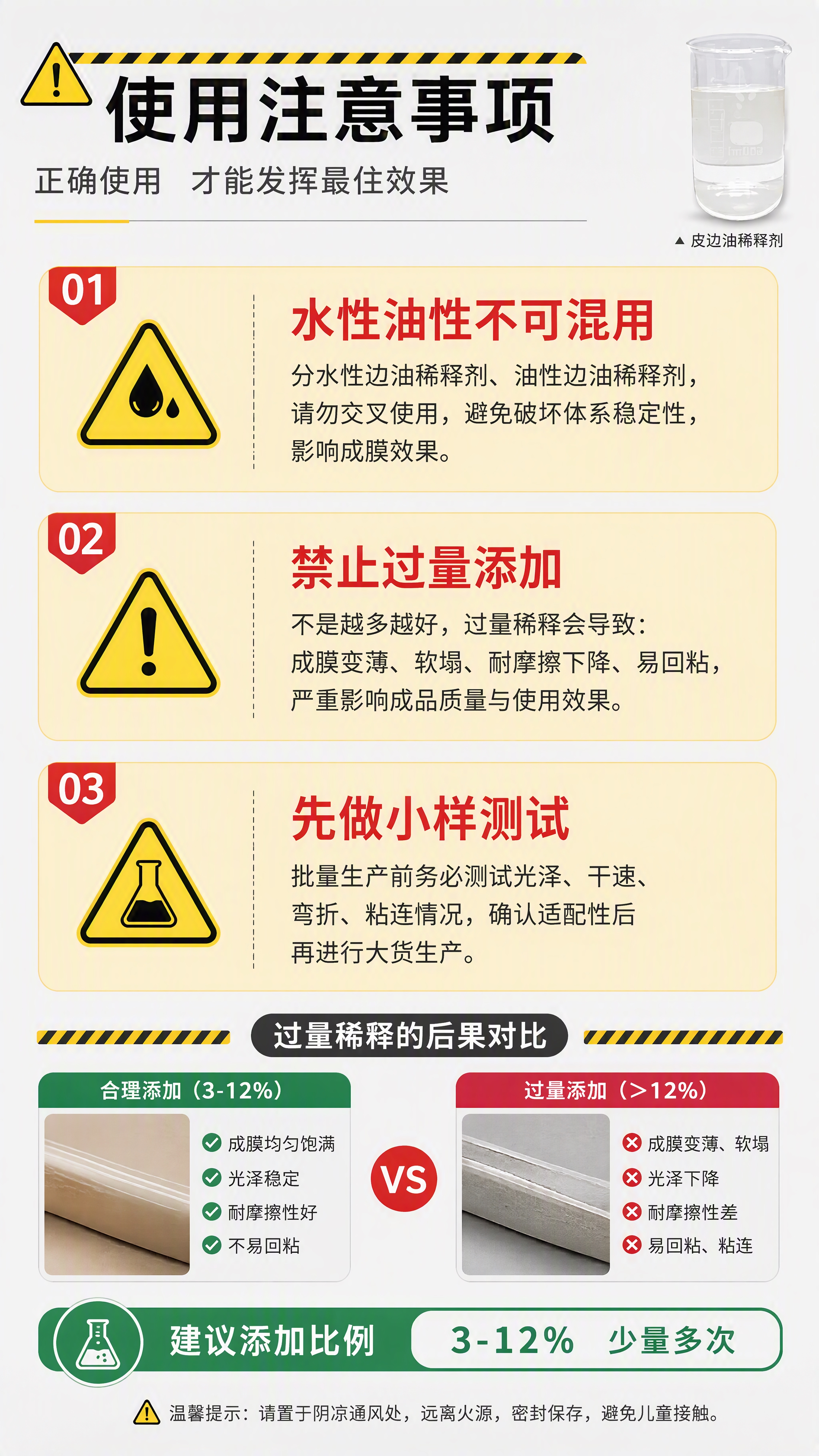 [第7张] 详情页注意事项页——使用禁忌与警示。本张使用【图1… - 图片创意预览