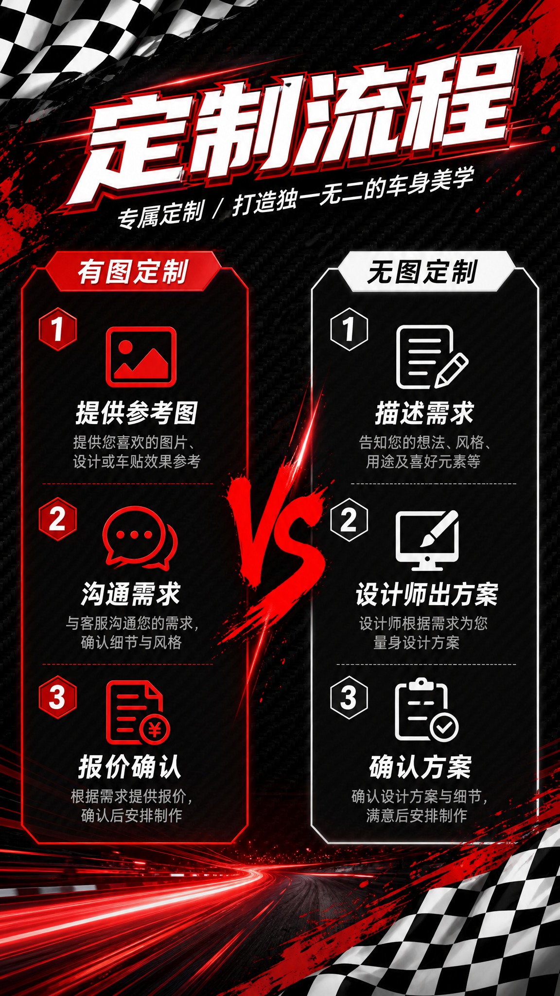 竖版9:16赛车风格海报，定制流程（有图vs无图）。 风格：深… - 图片创意预览