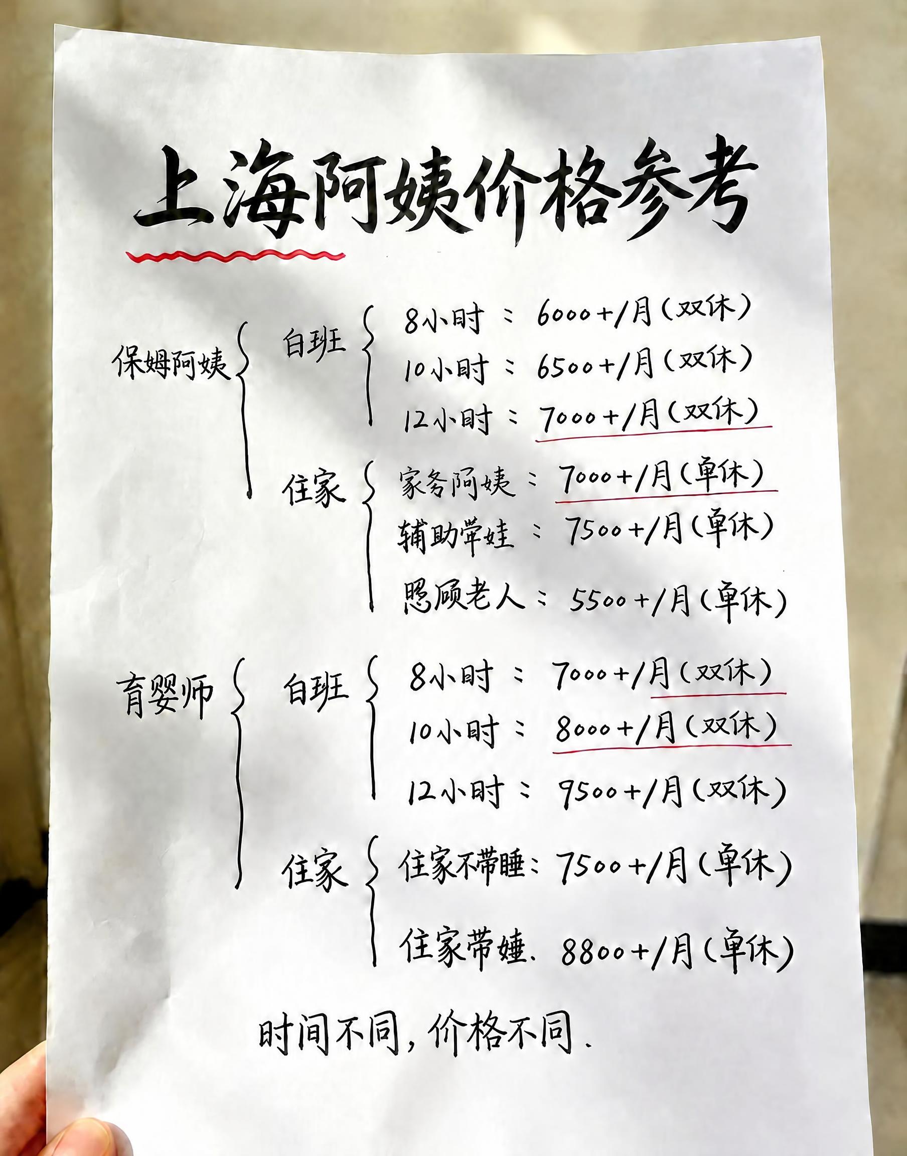 修正图片中育婴师住家分类下两处“睡”字的手写字体，确保“住家不… - 图片创意预览