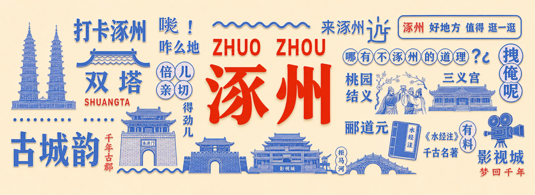 参考图片风格，只保留墙绘部分，去除其余所有内容，将墙绘上的高邮修改为涿州，根据涿州的文化景点地标打卡地修改图片内容，保留原来的墙绘版式和整体设计风格，替换方言和地标元素为涿州特色内容，主标题为红色大字预览效果