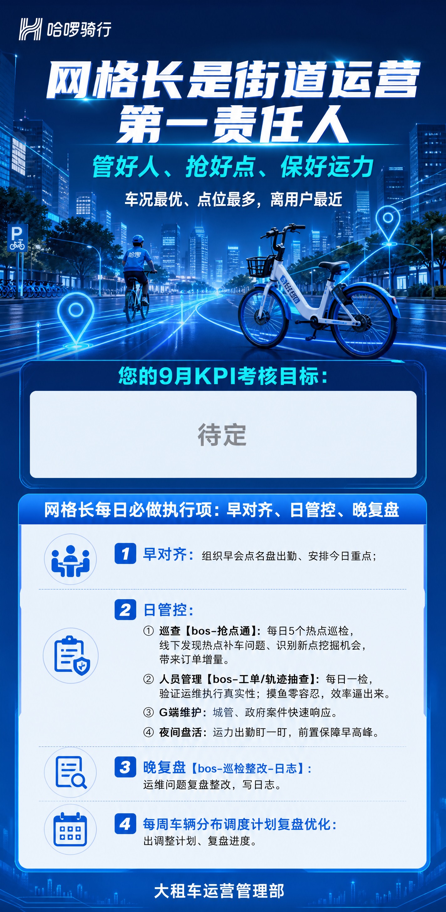 参考这张哈啰蓝色系海报的风格，重新生成一版网格长9月KPI考核… - 图片创意预览