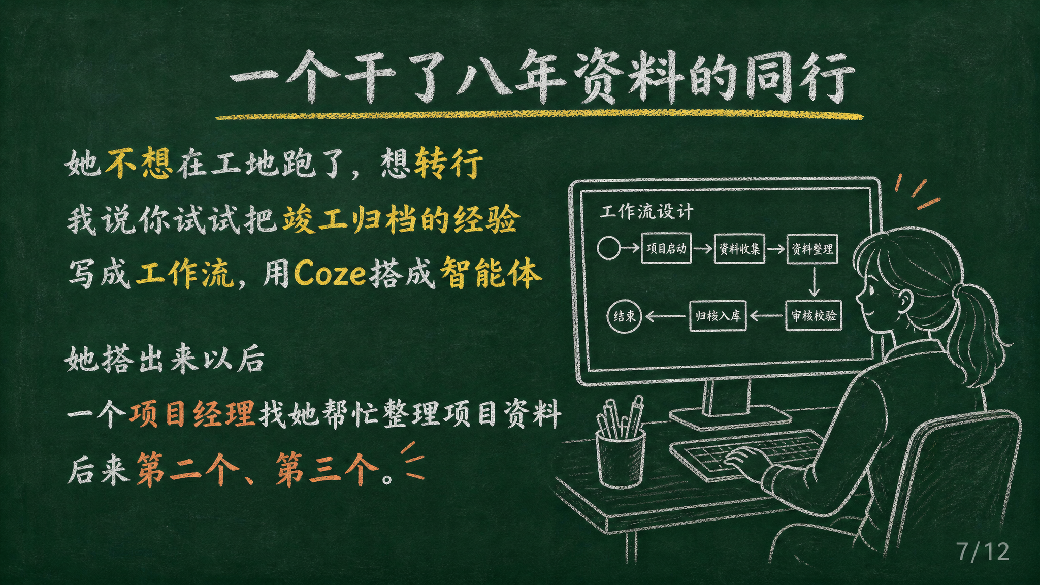 黑板报风格PPT页面，深绿色黑板背景，白色粉笔字，黄色粉笔重点… - 图片创意预览