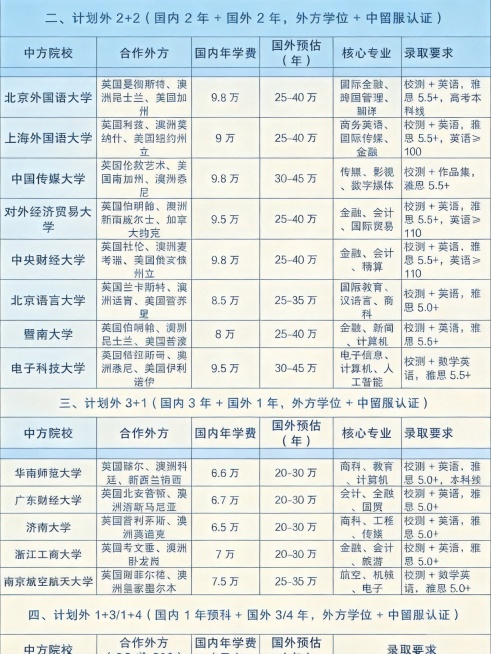 根据原图重新生成，保留所有表格文字内容和排版不变，改变颜色和表现形式，改为清新简约设计风格，保持图片宽高比为3:4，文字清晰可读预览效果