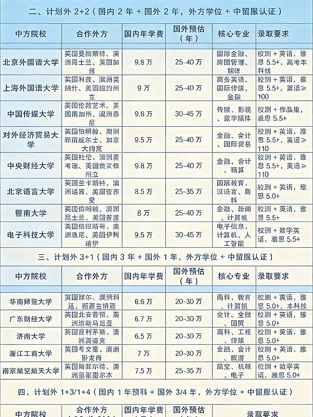 根据原图重新生成，保留所有表格文字内容和排版不变，改变颜色和表现形式，改为清新简约设计风格，保持图片宽高比为3:4，文字清晰可读
