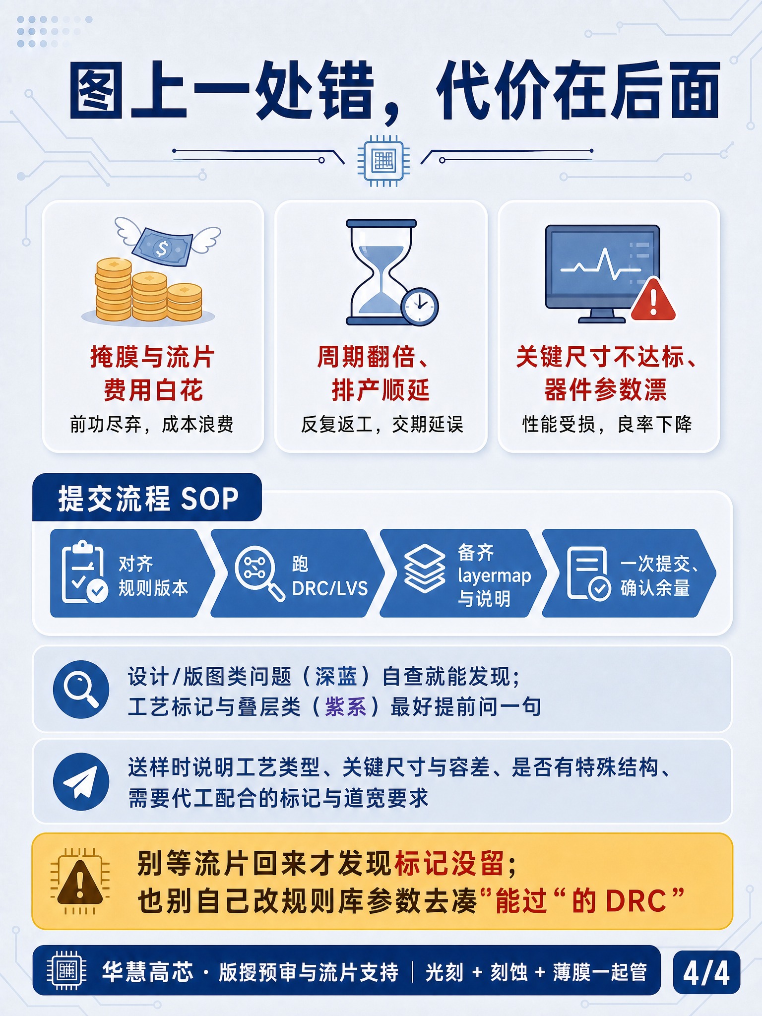 信息图收尾图，标题："图上一处错，代价在后面"。浅灰蓝渐变背景… - 图片创意预览
