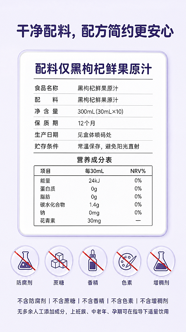 [第6屏] 本屏功能定义：青海黑枸杞原浆干净配料无添加说明。
[氛围/风格] 简约安心品质展示，浅紫干净背景，食品配料信息清晰展示质感。
[元素布局] 画面中心放大展示配料表特写，周围用标识划除各类添加剂示意图，整体居中布局，配料表占据中心主要位置，示意图围绕在下方，文案在顶部。
[光影质感] 整体光线均匀柔和，配料表文字清晰锐利，标识醒目，阴影自然，整体干净通透。
[配色色系] 全局底色：#f0f0fc（浅紫）；配料表白底深字，划除标识用红色斜杠，文字延续深紫色，风格统一。
[视角构图] 正面居中构图，配料表占据画面中心约60%区域，上下留白充足，信息直观。
[文字版式] 顶部大标题："干净配料，配方简约更安心"，居中对齐，深紫色粗圆角黑体，纯色填充，字号为画面高度的5%。中心配料标题："配料仅黑枸杞鲜果原汁"，居中，字号大于正文。下方列表标注："不含防腐剂｜不含蔗糖｜不含香精｜不含色素｜不含增稠剂\n无多余人工添加成分，上班族、中老年、孕期可在指导下适量饮用"，居中对齐，深紫色常规字重圆角黑体，行间距宽松，文字清晰，延续首屏字体风格。
[比例分辨率] 9:16竖版比例，4K分辨率，文字清晰可辨，超高清。
[负向提示词] 配料文字模糊，标识错误，排版混乱，水印，背景杂乱，违规表达。
