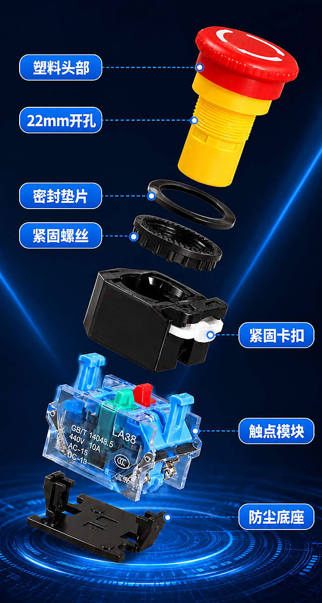 电商详情页长图，急停按钮爆炸拆解结构图，750px宽，深蓝科技工业风，产品精修。全部文字使用思源黑体 Bold字体。保持原图所有文案内容和布局结构不变，仅调整为750px宽度的竖版长图比例。

[画面主体] 画面中心展示急停按钮的爆炸拆解结构，从上到下沿对角线斜向分层排列：1.红色蘑菇头塑料头部 2.黄色底座部分（22mm开孔位置） 3.密封垫片（黑色环形） 4.紧固螺丝螺母（黑色带齿纹） 5.黑色紧固卡扣底座 6.蓝色触点模块 7.黑色防尘底座。各部件层次分明，间距均匀，每个部件都有蓝色虚线引线连接到对应的标注标签。产品全部精修处理，红色按钮头质感饱满，金属部分高光清晰，塑胶质感干净利落，无灰尘划痕，结构细节清晰可见。触点模块透明外壳上只保留LA38型号和参数标识。整体占画面约70%。底部有蓝色科技光环和网格效果。

[背景风格] 深蓝色到黑色的科技感渐变背景，带有蓝色光线光束效果，底部有蓝色发光圆环和科技网格地面，整体工业科技感，干净不杂乱，突出产品结构。

[文案版式] 全部文字使用思源黑体 Bold字体，排版整齐清晰。
左侧标签（从上到下）：
  "塑料头部" 蓝色圆角标签白色字
  "22mm开孔" 蓝色圆角标签白色字
  "密封垫片" 蓝色圆角标签白色字
  "紧固螺丝" 蓝色圆角标签白色字
右侧标签（从上到下）：
  "紧固卡扣" 蓝色圆角标签白色字
  "触点模块" 蓝色圆角标签白色字
  "防尘底座" 蓝色圆角标签白色字
标签大小一致，引线整齐不交叉，整体排版有序。

[光影质感] 商业产品摄影质感，主光从左上方打来，每个部件都有独立的清晰光影，红色按钮头颜色饱满，金属部分高光锐利，塑胶件质感真实，透明件通透，部件底部有柔和投影，整体立体感强。

[配色] 主色：深蓝/黑色背景；标签色：蓝色底白字；引线：蓝色虚线；按钮头：红色；底部光环：蓝色发光效果；整体高对比度，专业工业感。

[产品处理] 产品精修，红色按钮头质感饱满，金属件高光锐利，银触点质感真实，弹簧结构清晰，透明件通透，塑胶件干净无划痕。

[文字要求] 全部文字使用思源黑体 Bold字体，横排，排版整齐，层级清晰，手机端可读。文案与原图完全一致，不增减内容。

[规格] 图片宽度750px，竖版长图，2K分辨率，避免变形、错字、文字过小、产品模糊、背景杂乱、水印、平台logo。