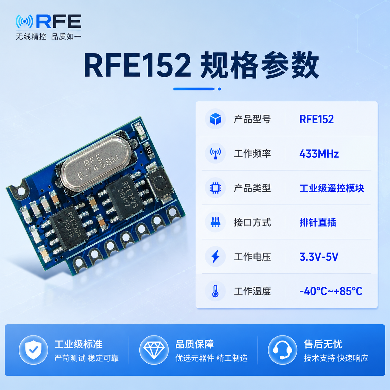 [主图-5] 规格参数与背书图，展示RFE152遥控模块的核心… - 图片创意预览